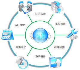 系統(tǒng)運(yùn)維技術(shù)咨詢(xún) 提升IT基礎(chǔ)設(shè)施穩(wěn)定性與效率的基石